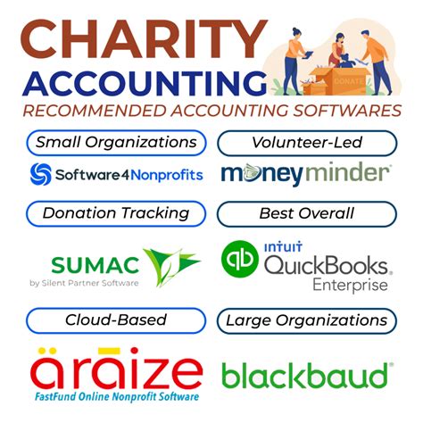 charity accounting software|Charity & Non.